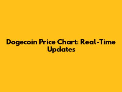Dogecoin Price Chart: Real-Time Updates