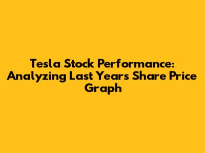 Tesla Stock Performance: Analyzing Last Year's Share Price Graph